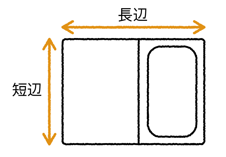 お風呂のサイズ
