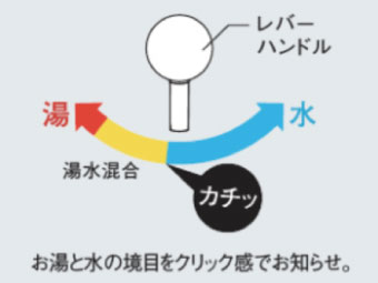 パナソニックCライン、エコカチット