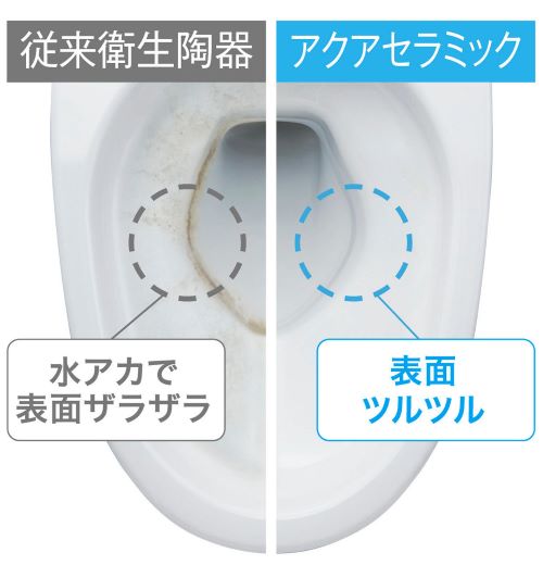 豊中市のリフォーム会社『ゆきプロ』のリフォームお役立ちコラム『お手入れ簡単トイレリフォーム！掃除のしやすいトイレの選び方』2. トイレの表面加工や素材に注目する。2-2. セラミックや抗菌素材の選び方