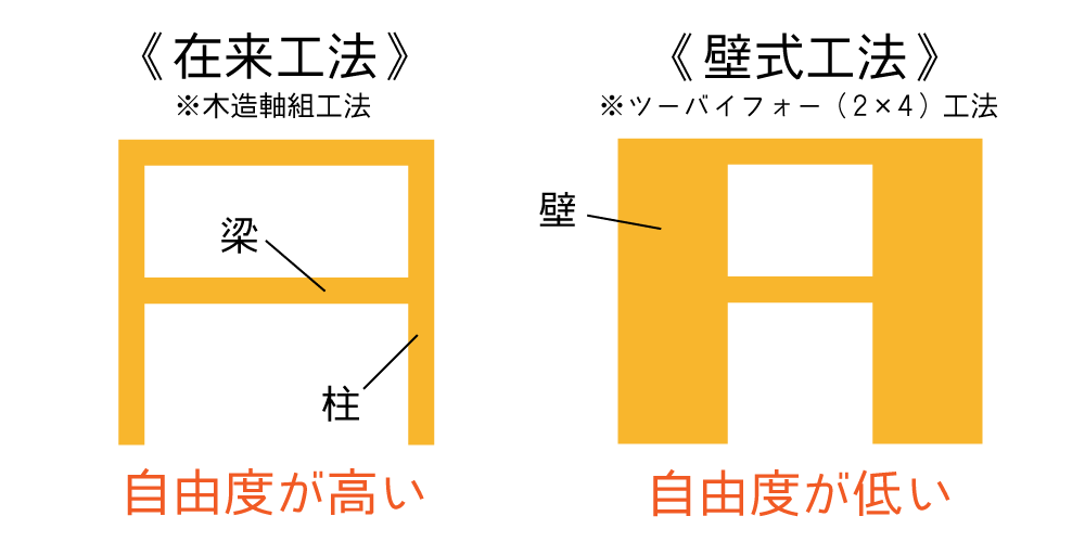 2-1. 戸建て:建物の構造そのものが制約に