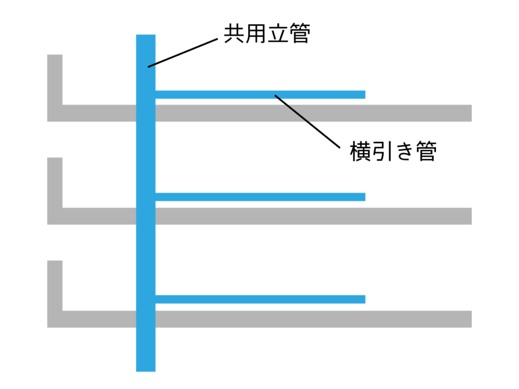 マンションのパイプスペース